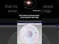 War in the Middle East: Astro Forecast pt.2