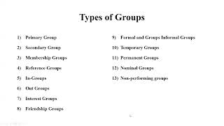 UNIT 3:-Group and Team Dynamics (PART 1)