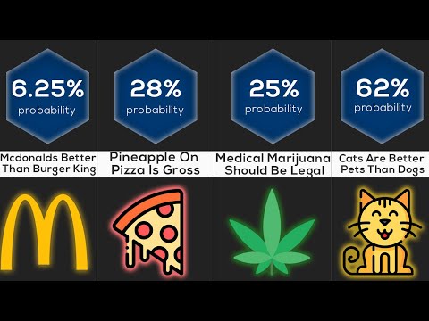 Probability Comparison: Opinions