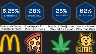 Probability Comparison: Opinions