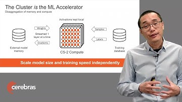 Thinking Outside the Die, Part 4: Inherently Scalable Clustering