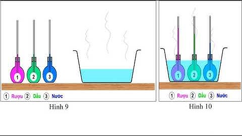 LÝ 6   CHỦ ĐỀ   SỰ NỞ VÌ NHIỆT CỦA CÁC CHẤT