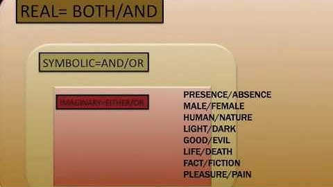 Corey Anton  Real, Symbolic, Imaginary Lacan & Communication Theory