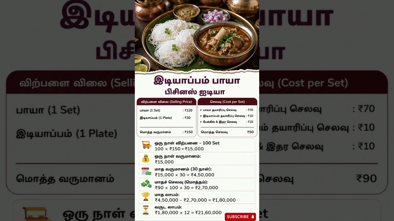 Idiyappam paaya business idea #tamilbusiness #mutton  #hottel #business #buyingtrue #agriculture