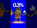spookylucky block #brainrot