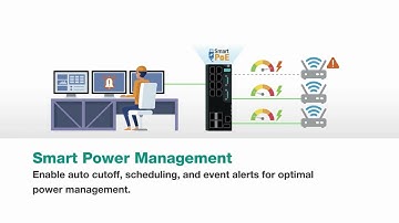 Moxa Smart PoE Technology | Colterlec