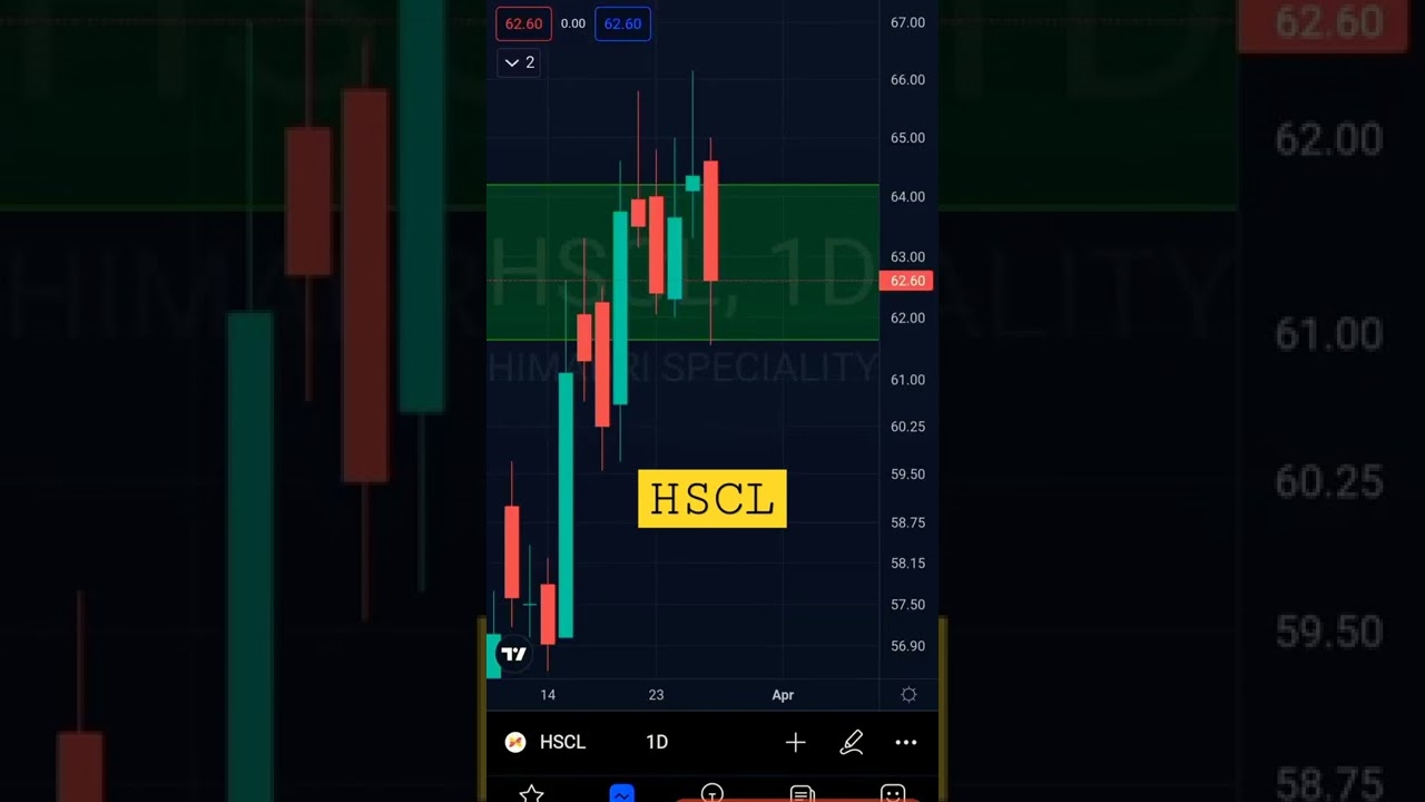 hscl share latest news । hscl share । 
