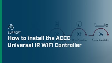 How to install the AC Cloud Control Universal IR WiFi Controller | Intesis