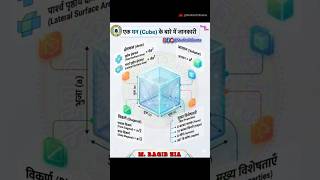 देखिए Maths formulas. #studiestoexams #shortvideo #maths #mathformula #trending #explore