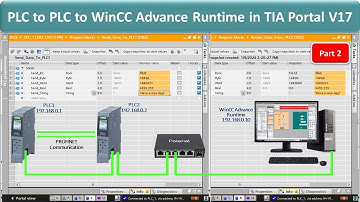 PLC to PLC Communication with WinCC Runtime Advance in TIA Portal V17 | Simulation | SCADA | Siemens