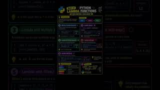 Day 21: Python Lambda Functions Explained | 5 Important Concepts for Beginners 🐍⚡