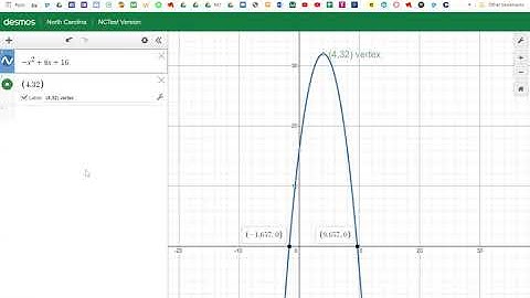 Desmos: Vertex, Axis of Symmetry and Zeros