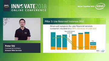 Optimize Cost and Efficiency on AWS: Tips and Tools (Level 200)