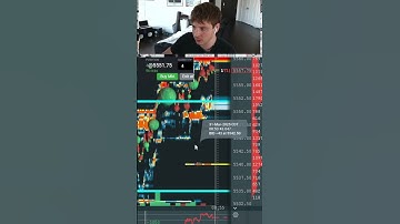 Trader Makes $3500 in 8 minutes #daytradinglive #daytrading