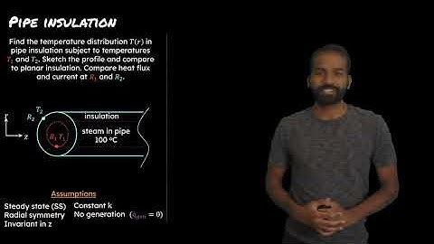 Heat Transfer through Pipe Insulation  - MIT ChemE, Prof. Karthish Manthiram (Module 2.2)