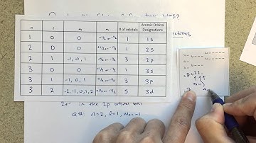 General Chemistry I - Quantum #