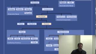 ITDevCon 2012 - Ray Konopka - Creating Custom FireMonkey Controls Part 1