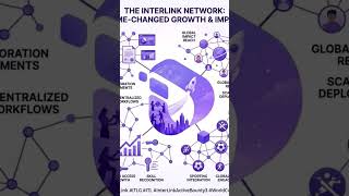 #InterLink #ITLG #ITL #ITLX