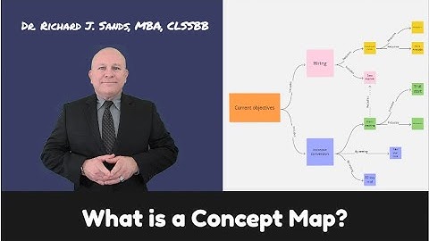 Mastering Concept Mapping: A Comprehensive Guide to Visualizing Ideas and Knowledge