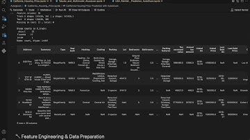California Housing Prices Prediction