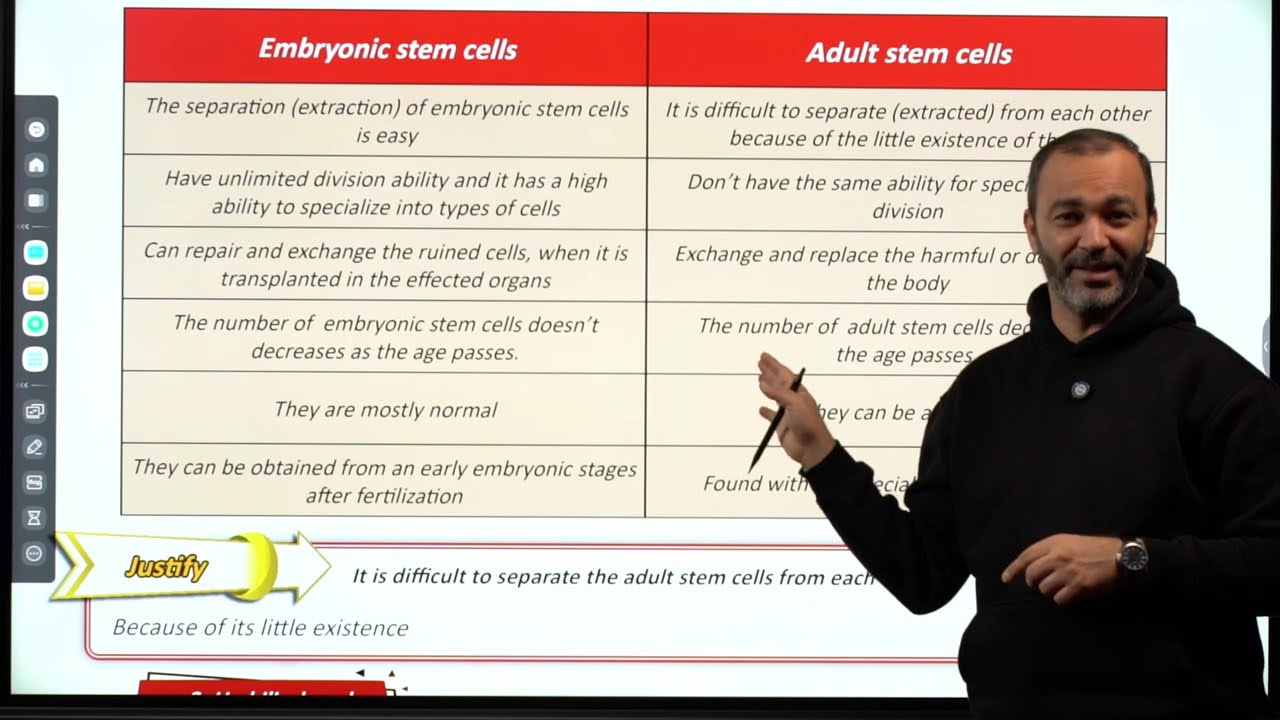 Lesson 59: Stem cells & Cloning