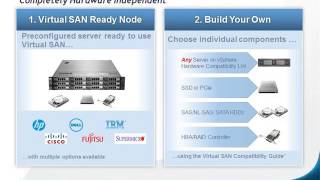 VMware Virtual SAN (vSAN)