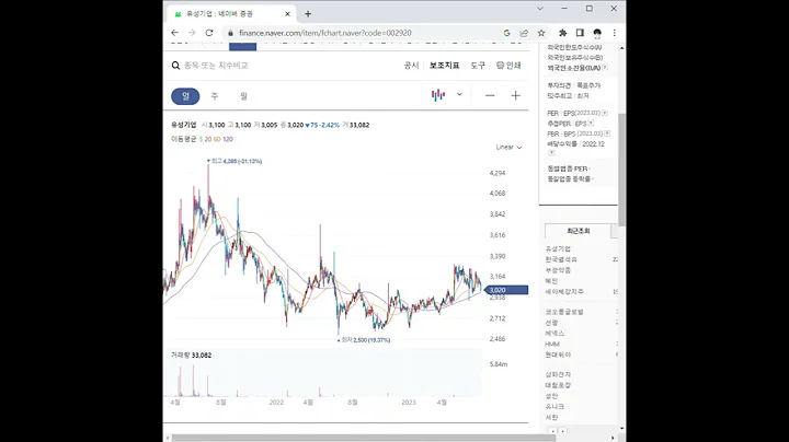 002920유성기업 주가 전망 및 차트 분석