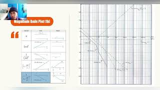 Assignment Advanced Electrical Circuit