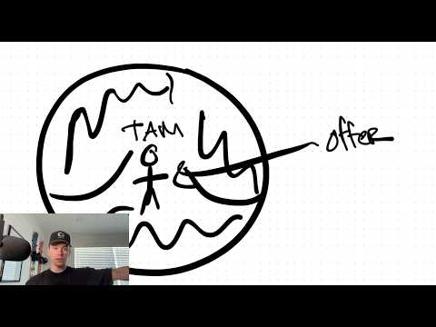 why your ads attract unqualified leads (how to solve it)