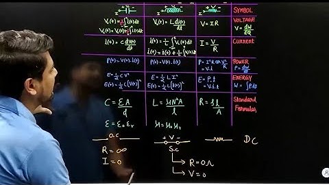 Lec 02 Important  Basics of Network theory || Network Theory Crash course for GATE Exam #gate2025📣🔥