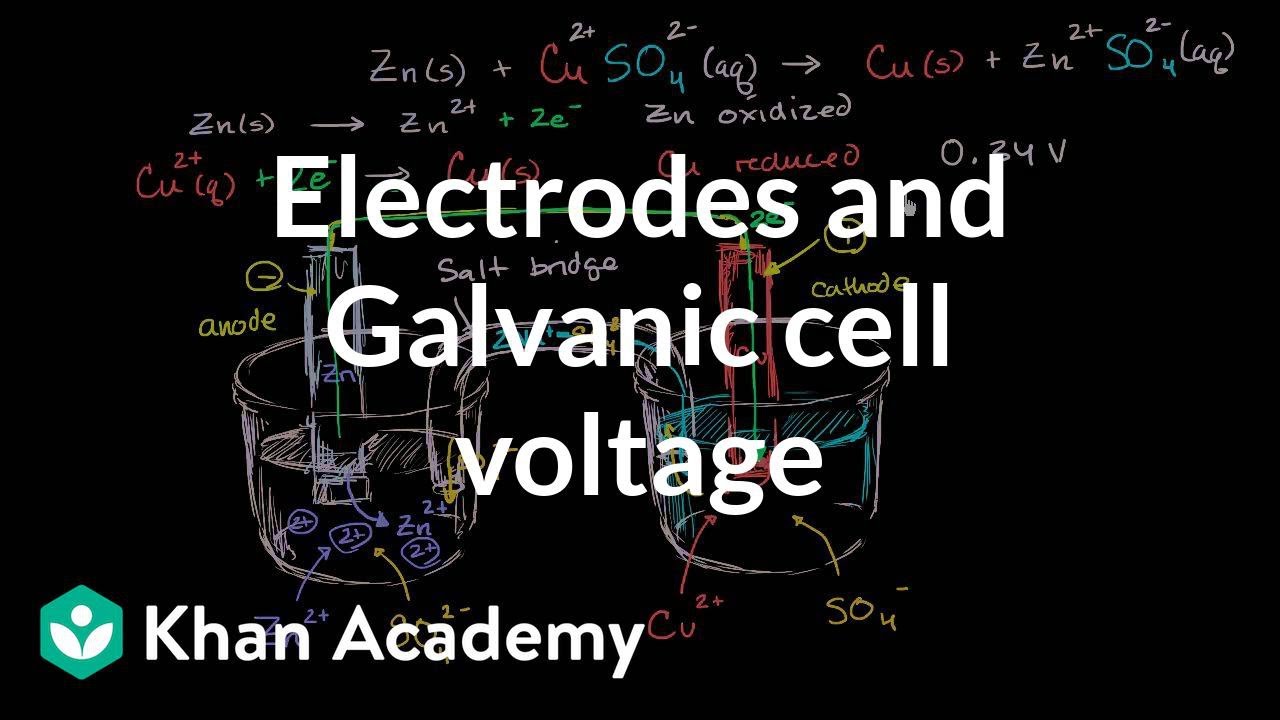 Electrodes and voltage of Galvanic cell | Chemistry | Khan Academy