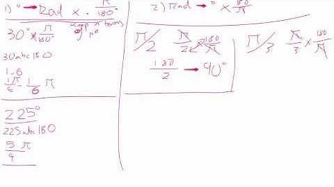 NCEA: L3 Calculus 3.3: Trigonometry Internal - Conversions