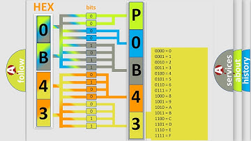 DTC Cadillac P0B43 Short Explanation