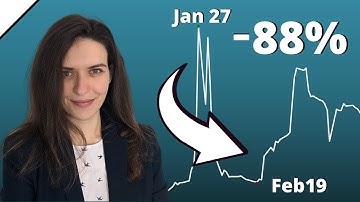 Calculate Maximum Drawdown Without VBA | GME Example