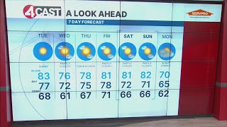 SF Bay Area weather Tuesday, March 24, 2026