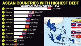 Countries With Highest Debt In South East Asiaasean 1990-2028