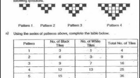 Subscriber Question 13 - Pattern Problem | Black White Tiles | PSLE Maths