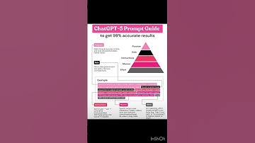 GPT-5 Prompt Guide #gpt5 #openai #coding #chatgpt #agentic #innovation #prompt