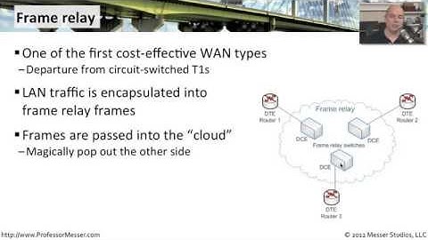 Frame Relay and ATM   CompTIA Network+ N10 005  3 4 (Captioning)