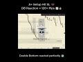 XAUUSD 15M Analysis ⚡ | A+ Setup Failed But DB Level Delivered 120+ Pips 📈🔥