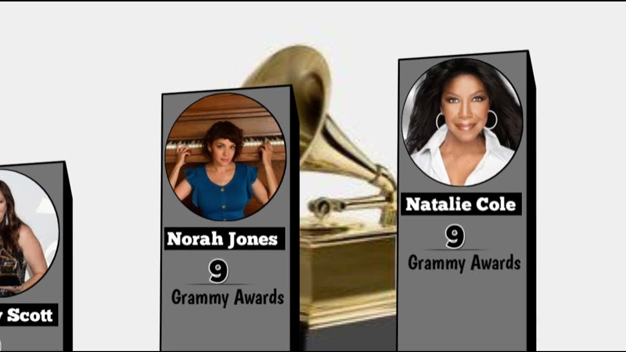 Female artist who won Grammy awards The most ~ 3d compare. #comparison ...