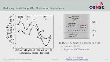 Native Films: Defects at Si/SiO2 interface #ch19 #swayamprabha