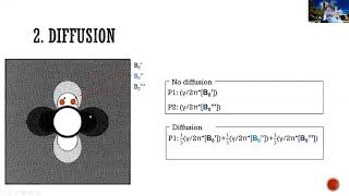 Learn fMRI (w02) 04 Bases of BOLD (ii): Diffusion (UCLA Monti PSYCH265)
