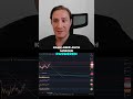 Bärenmarkt ist da! Deine Daytrading Chance im Bitcoin! #trading #crypto #bitcoin #trader #btc #xrp