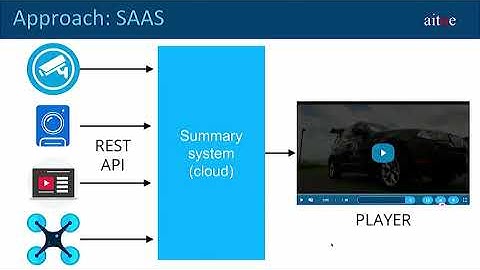 Deep Video Summarization System: AitoeLabs at LDV Vision Summit 2017