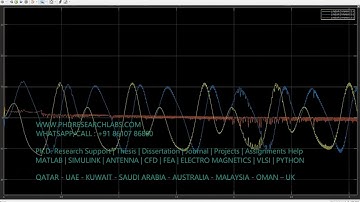 Quadcopter PID control linear System - MATLAB SIMULINK - QUADCOPTER