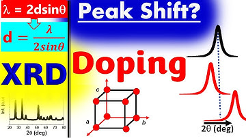 Why XRD Peak Shift due to Doping
