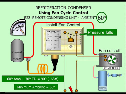 Online HVAC Training