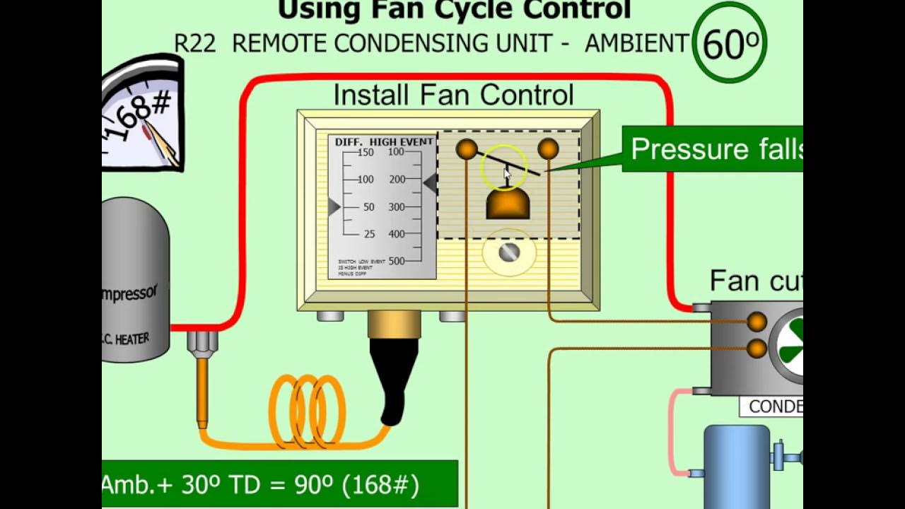 Online HVAC Training HVAC Training Solutions YouTube