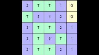 [HCMUS - AI Foundation Course] Gem Hunter Lab demo video